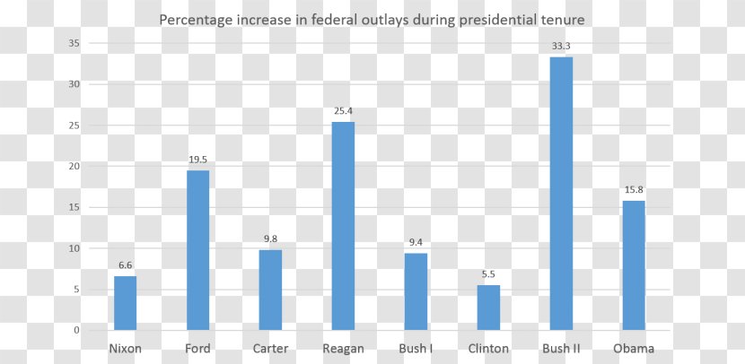 Screenshot Web Analytics Organization Line Angle - George H. W. Bush Transparent PNG