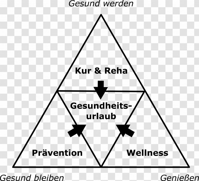 Gesundheitstourismus Health, Fitness And Wellness Cure Thermale Wikipedia - Motive Transparent PNG