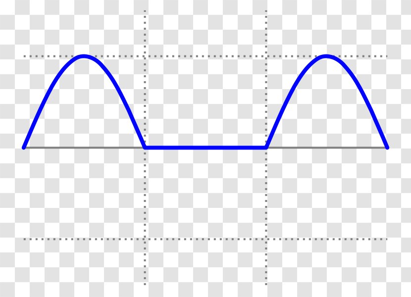 Sine Wave Crest Factor Root Mean Square Transparent PNG