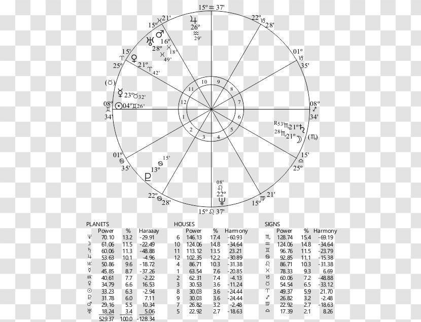 Horoscope Astrology House Chart Rulership Ascendant - Natal - Miles Davis Transparent PNG