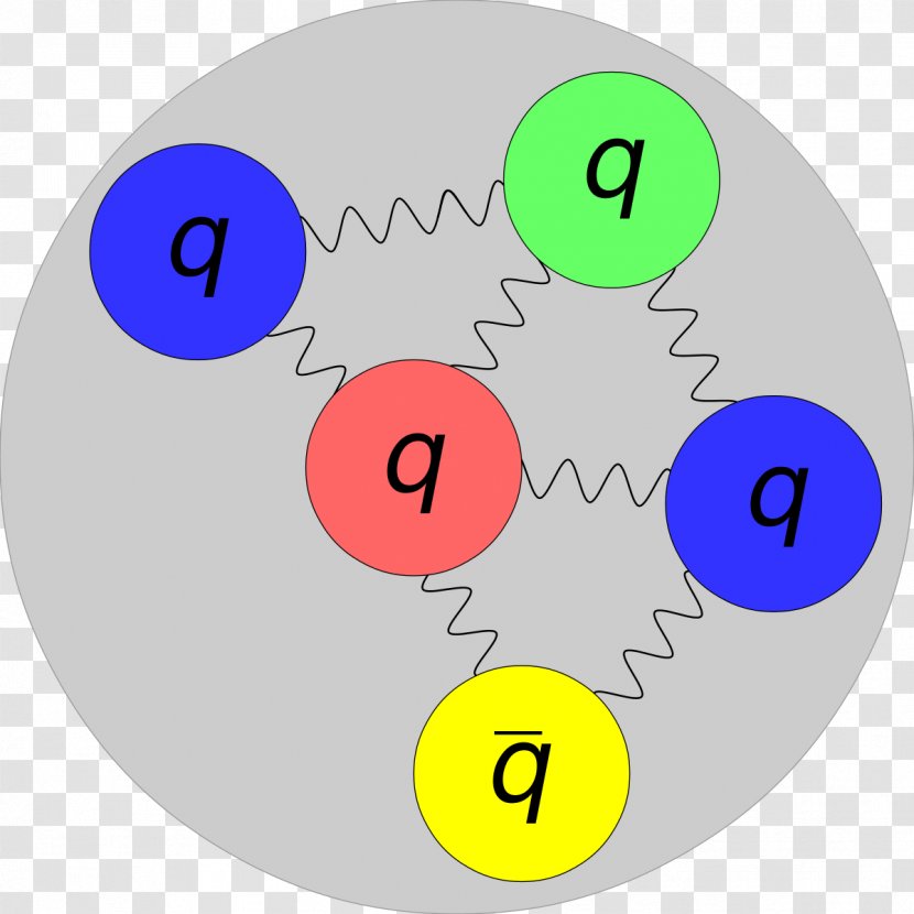 Particle Physics Pentaquark Subatomic - Meson - Atomic Nucleus Transparent PNG