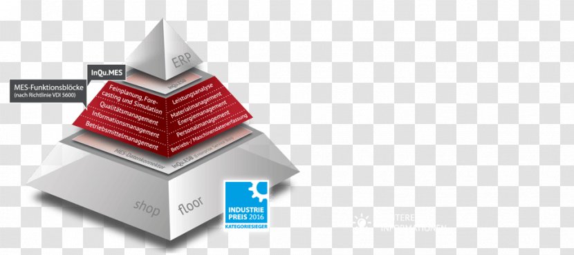 InQu Informatics GmbH Hannover Messe Manufacturing Execution System - Ppssystem - Leaning Transparent PNG