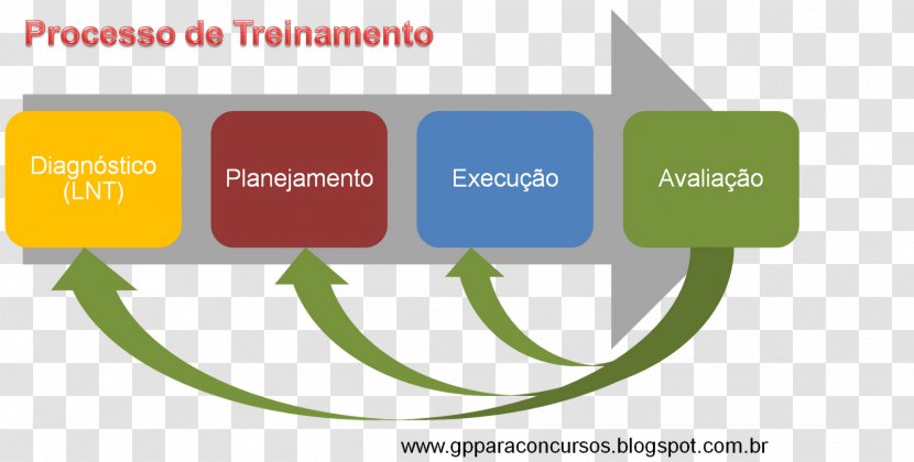 Processo Logo Organization Training Human Resource Management - Lead Generation - Prodip Transparent PNG