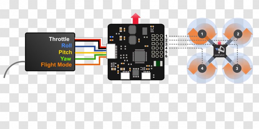 Electronic Speed Control OpenPilot Wiring Diagram Electrical Wires & Cable - Quadcopter - Computer Software Transparent PNG