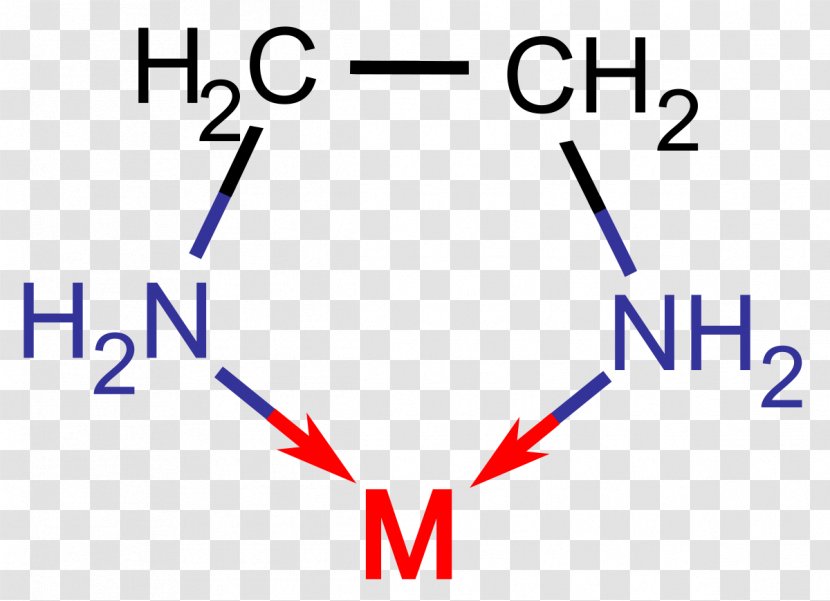 Ligand Ethylenediamine Coordination Complex Chemical Compound Hydrazine - Nickelii Chloride - Mineral Transparent PNG