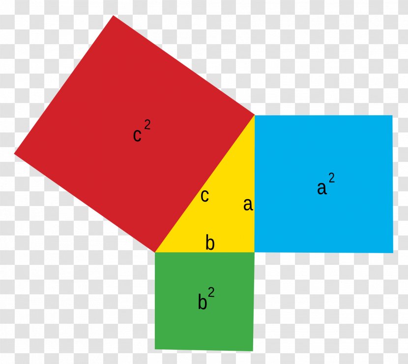 Pythagorean Theorem Hypotenuse Right Triangle Mathematics - Material Transparent PNG