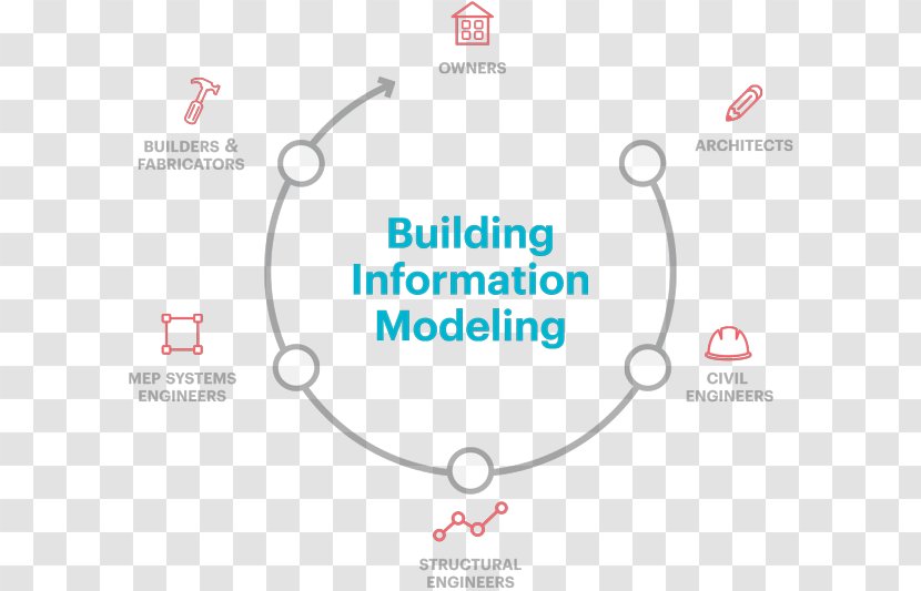 Building Information Modeling Mechanical, Electrical, And Plumbing Autodesk Revit Circle Of Fifths - Logo Transparent PNG