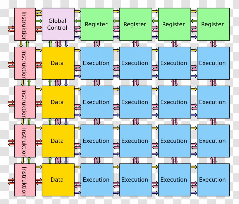 Processor Computer Architecture Implementation Arithmetic Logic Unit Central Processing - Elementary Function - Mahjong Tiles N Dies Transparent PNG