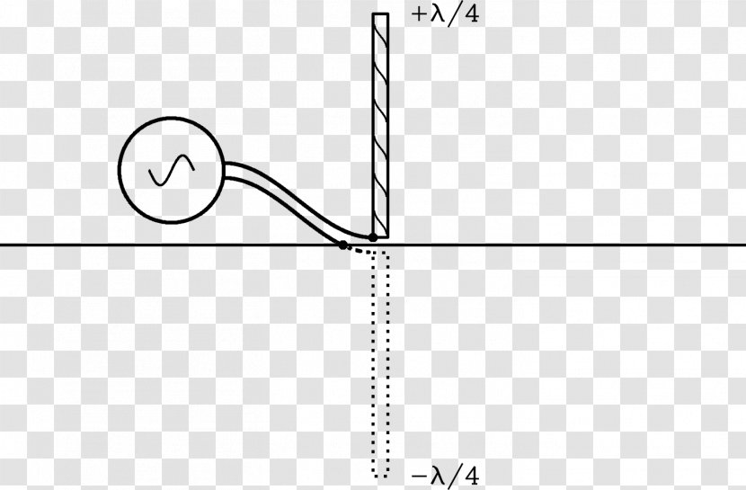 Dipole Antenna Ground Plane Aerials Electric Current - Diagram - Radio Telescope Transparent PNG