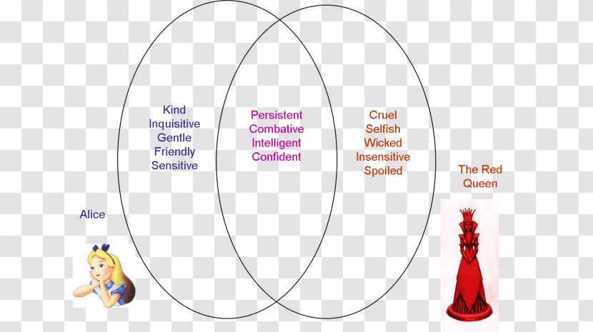 Alice's Adventures In Wonderland Cheshire Cat The Mad Hatter Dormouse Through Looking-Glass - Frame - Story Structure Graphic Organizer Transparent PNG