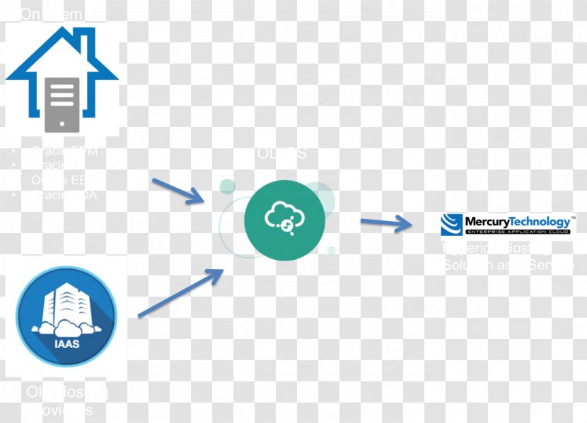 Oracle Hyperion Management Organization Corporation Data Integration - Cloud Computing Transparent PNG