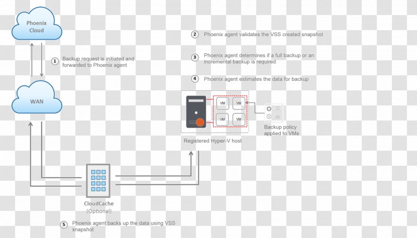 Brand Technology - Organization Transparent PNG