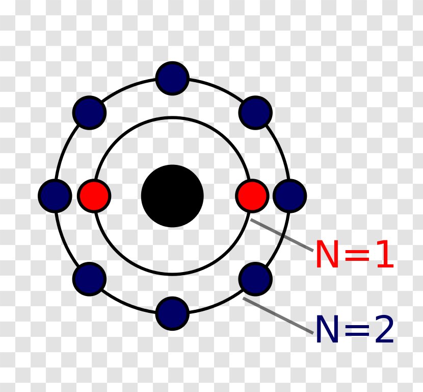 Bohr Model Atom Neon Chemical Element Symbol Transparent PNG