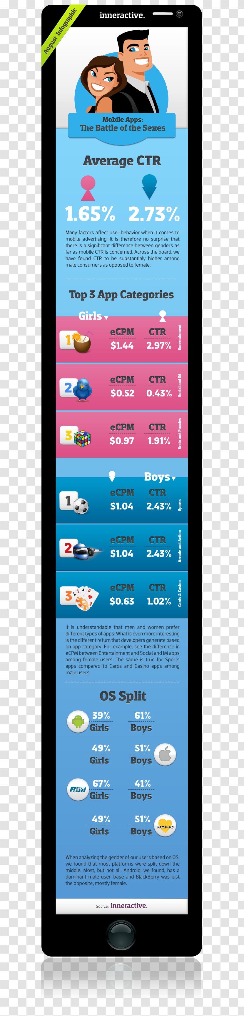 Infographic Mobile Advertising Woman - Marketing Transparent PNG