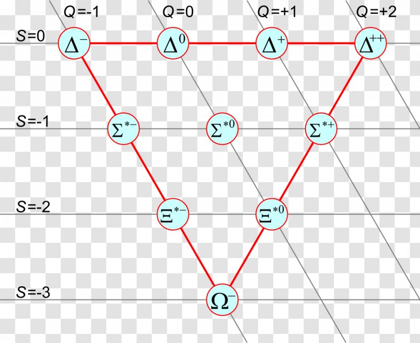 Baryon Elementary Particle Strange Quark - Spin - As Bari Transparent PNG