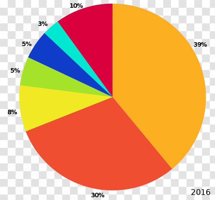 Lithium Battery Mineral Brine Chemical Element - Indonesian Wikipedia - Area Transparent PNG