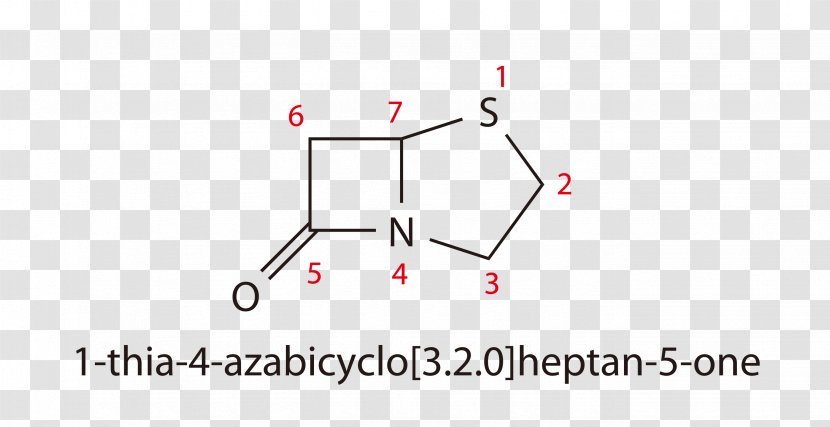 IUPAC Nomenclature Of Chemistry Organic International Union Pure And Applied - Iupac - Alkane Transparent PNG