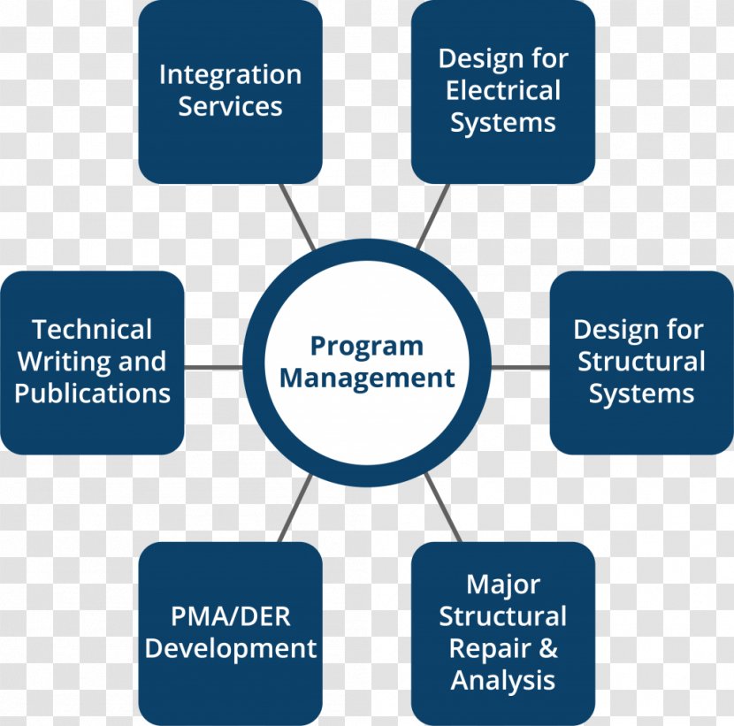 Program Management Project Manager - Text Transparent PNG