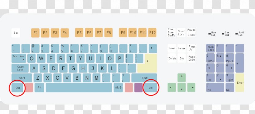 Computer Keyboard Control Key Layout Shortcut Typing - Dead Transparent PNG