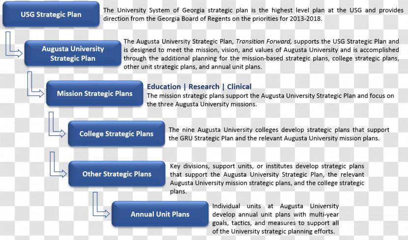 Strategic Planning Strategy Mission Statement - Marketing Transparent PNG