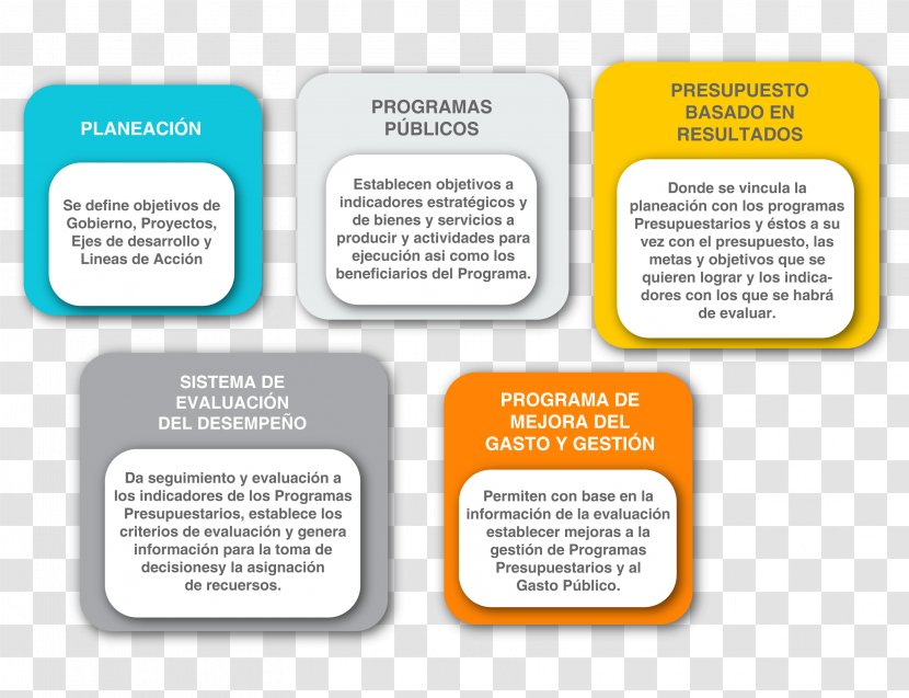 Gestión Project Management Planning Goal Budget - Recursos Humanos Transparent PNG