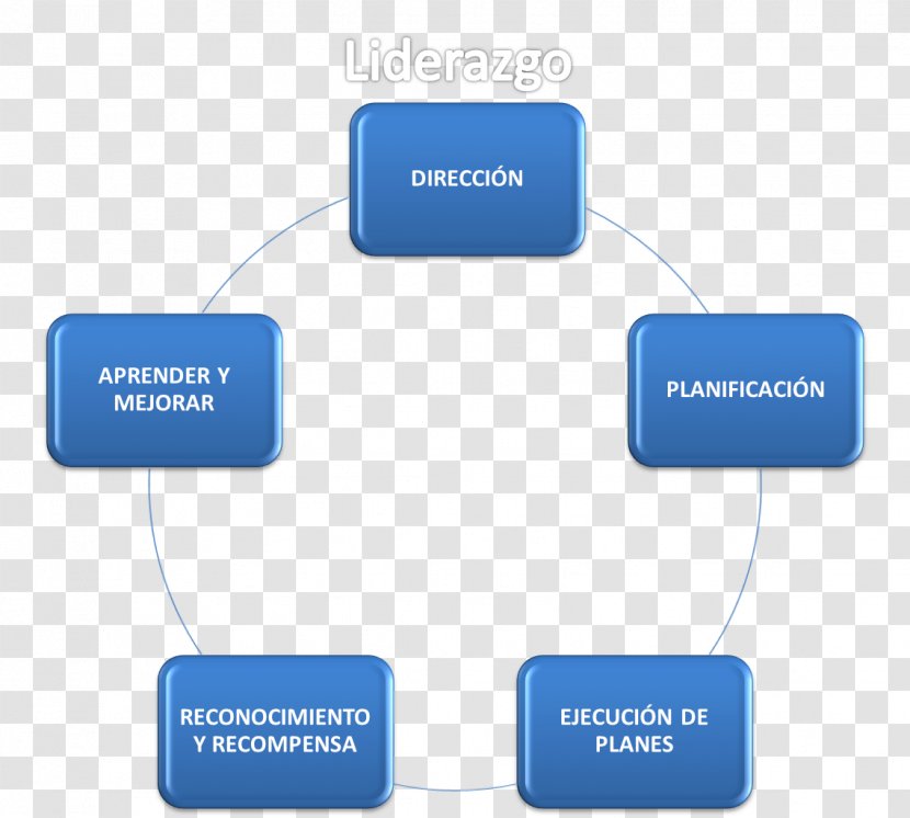 Environmental Management System Natural Environment Organization Revenue - Evaluation Transparent PNG