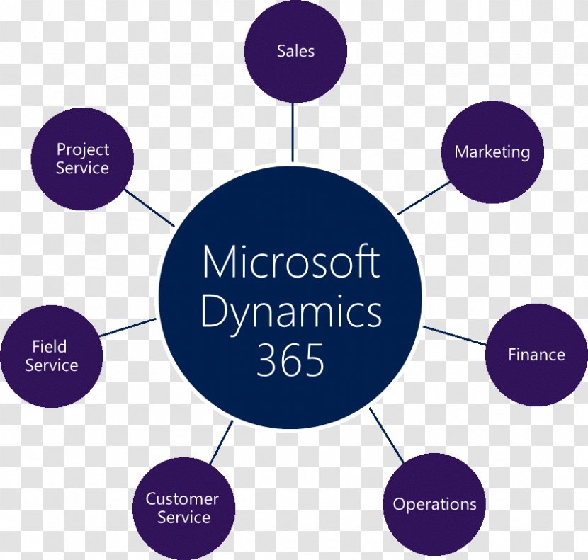 Dynamics 365 Microsoft AX Business - Sales Transparent PNG