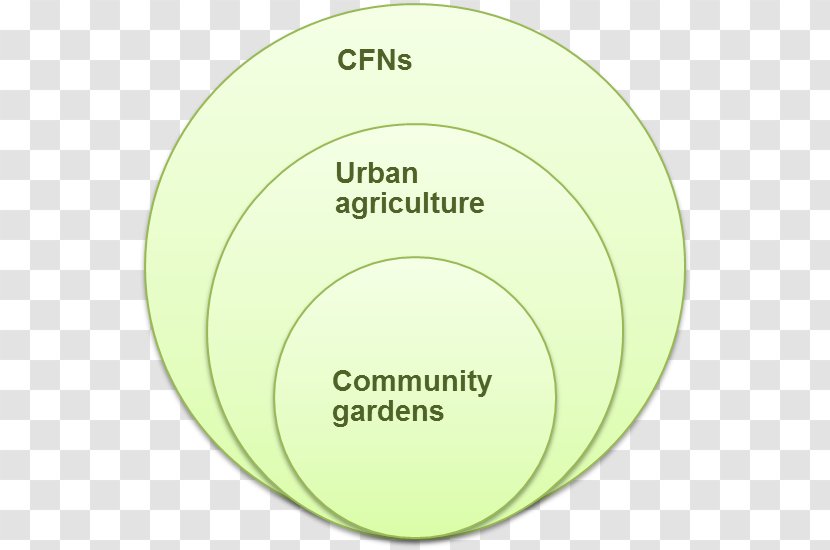Brand Material Label - Green - Urban Farm Transparent PNG