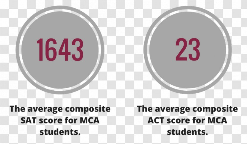 SAT Academic Achievement Degree Student Test Transparent PNG