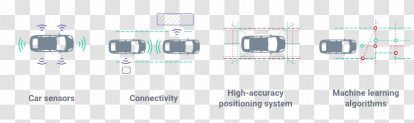 Autonomous Car Technology Driving Vehicle - System - SELF DRIVING CAR Transparent PNG