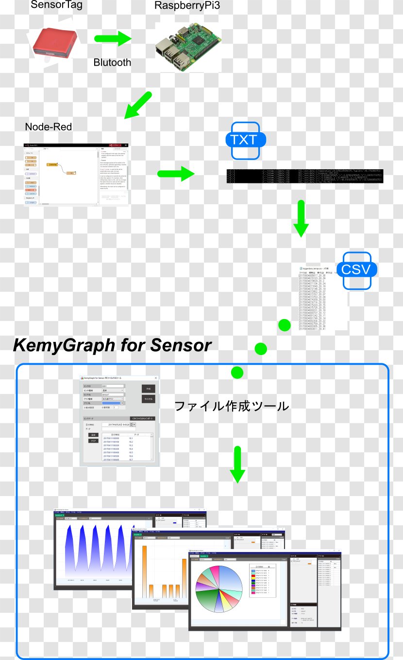 Paper Product Design Line Point - Material Transparent PNG