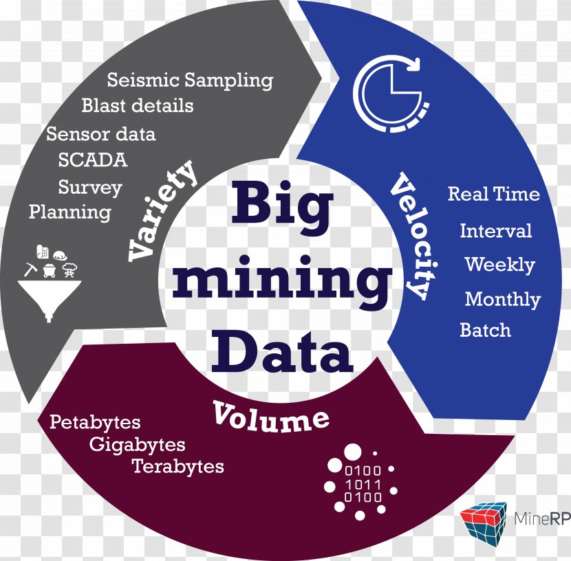Computer Software As A Service Network Inventory Management Enterprise Resource Planning - Custom - Data Mining Transparent PNG