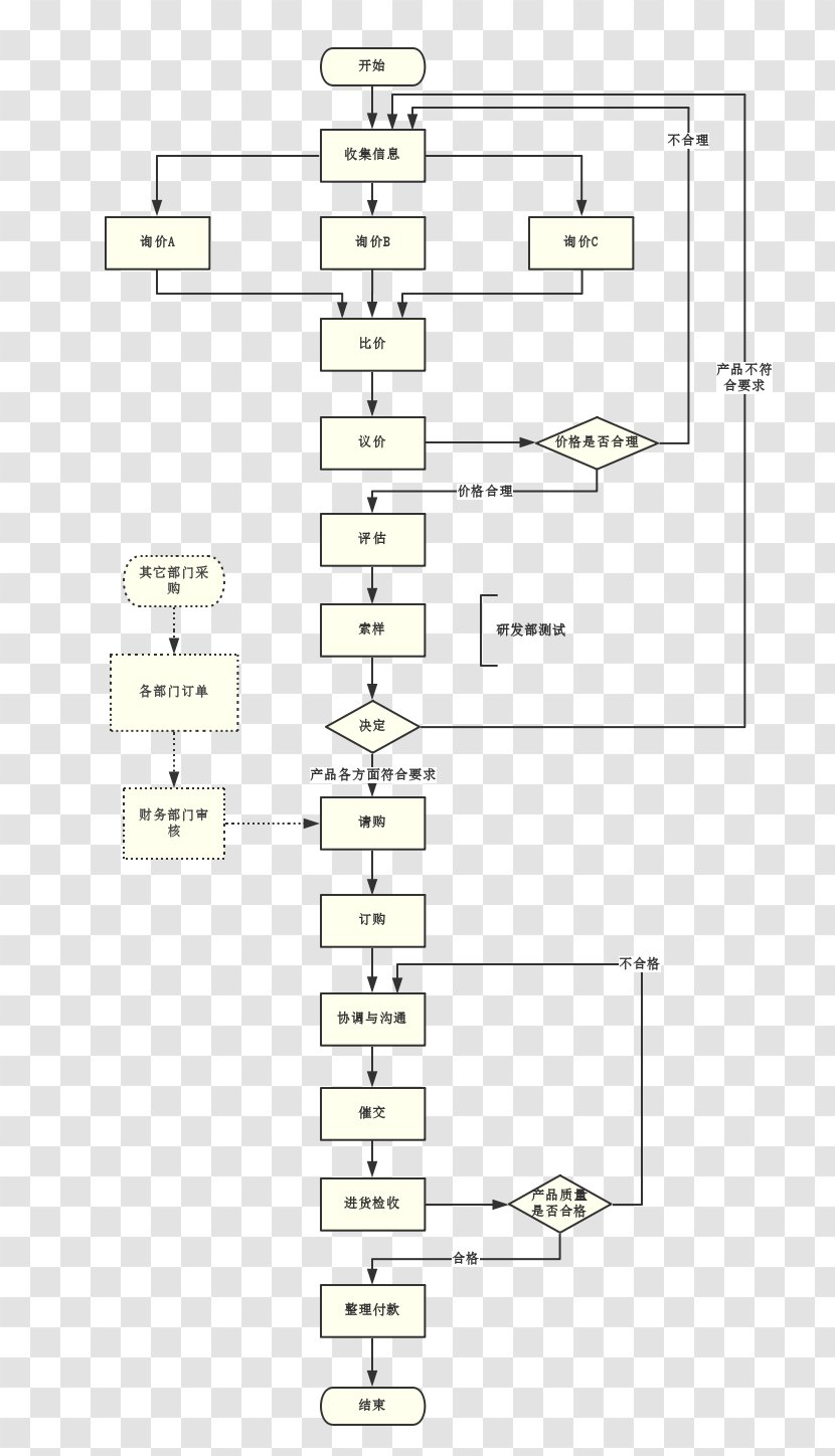 Angle Line Product Design Diagram Transparent PNG