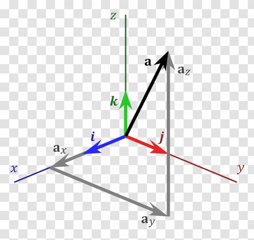 Three-dimensional Space Cartesian Coordinate System Unit Vector - Slope - North Arrow Transparent PNG