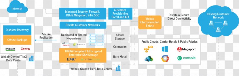 Web Page Hosting Service Colocation Centre A Of Air - Logo - Cloud Chart Transparent PNG