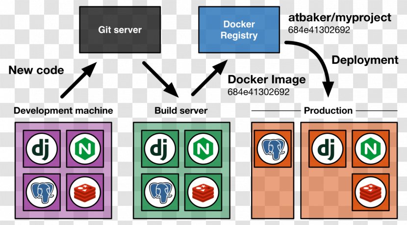 Docker Vagrant Graphic Design Syntax - Libvirt Transparent PNG