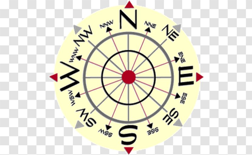 Myers–Briggs Type Indicator Earth Satanism Personality Hindu Iconography - Din 1587 - Compass Rose Svg Transparent PNG