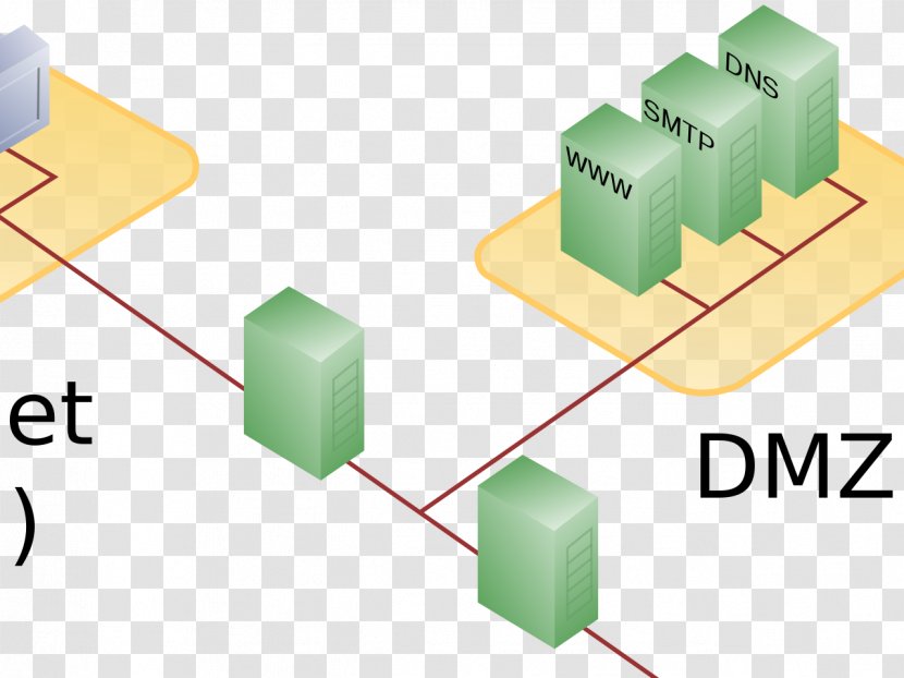 DMZ Firewall Local Area Network Demilitarized Zone Computer - Wide - P2p Transparent PNG