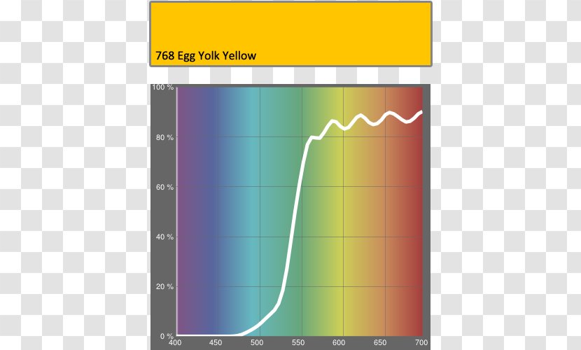 Stage Lighting Incandescent Light Bulb Technology - Material Transparent PNG