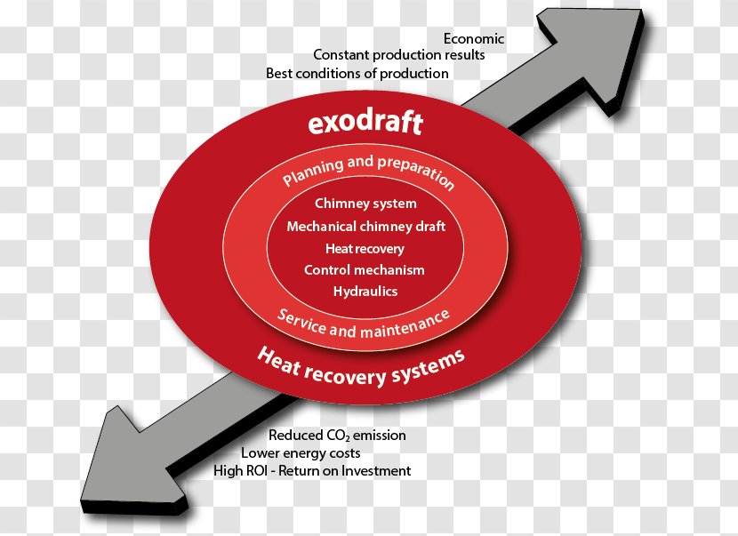 Waste Heat Flue Exhaust Gas Industry - Economic Recovery Transparent PNG