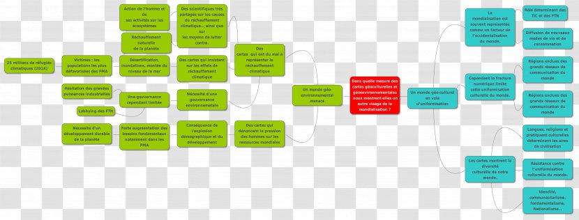 Socialism Mind Map Communism Geography - Brand - Pas De Deux Transparent PNG