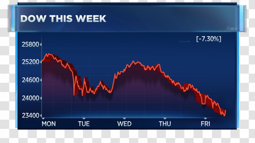 Dow Jones Industrial Average NASDAQ Stock Market Transparent PNG