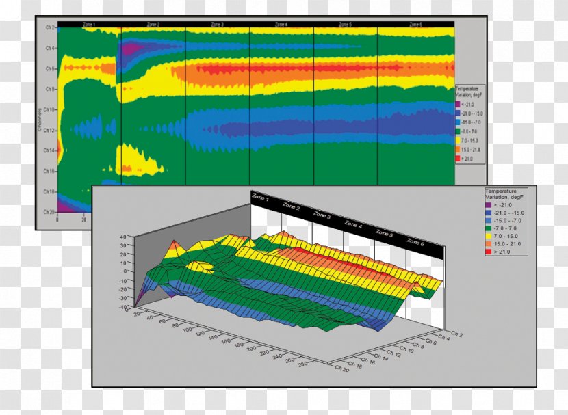 Chart Diagram Data Plot Contour Line - Sensor Transparent PNG