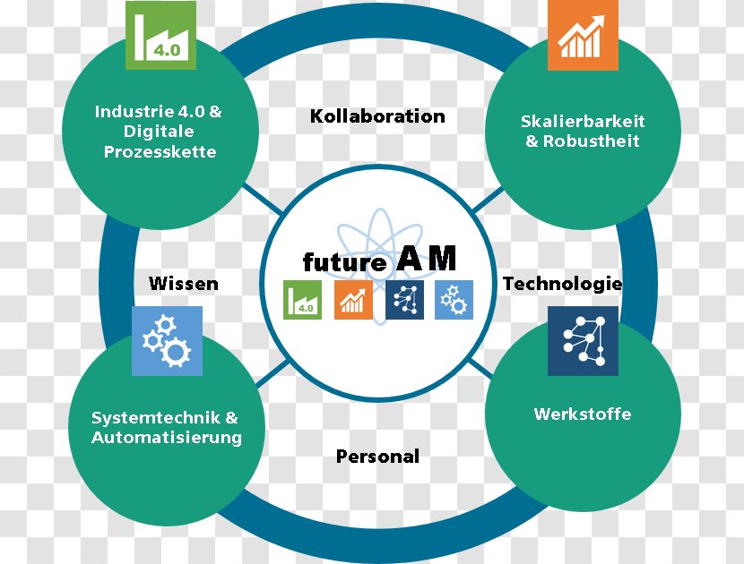 Fraunhofer Society Organization Institute For Manufacturing Technology And Advanced Materials Laser Zentrum Nord - Industrial Design - Reduce The Price Transparent PNG