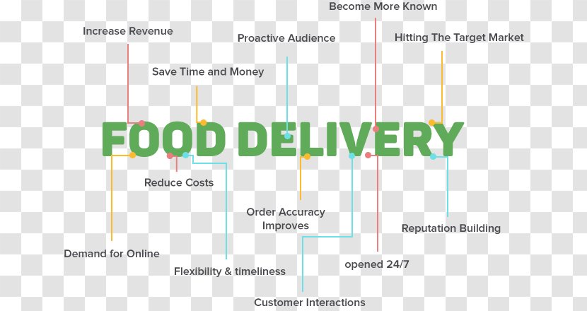 Online Food Ordering Delivery Target Market Business - Number - Meal Service Transparent PNG