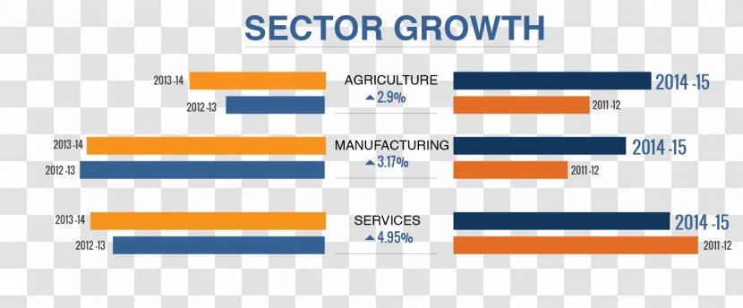 Economic Development In India Inflation Growth - Diagram Transparent PNG