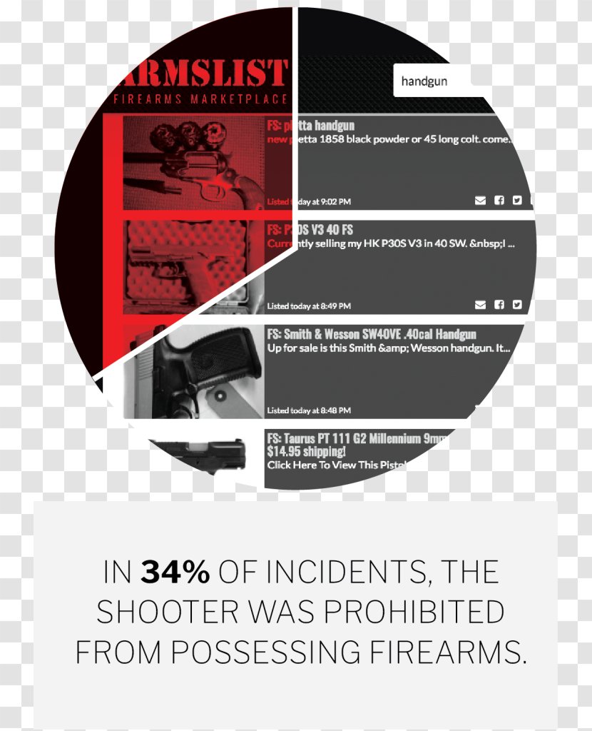 Mass Shooting Firearm Domestic Violence School Murder - Gun Safety - Loophole Transparent PNG