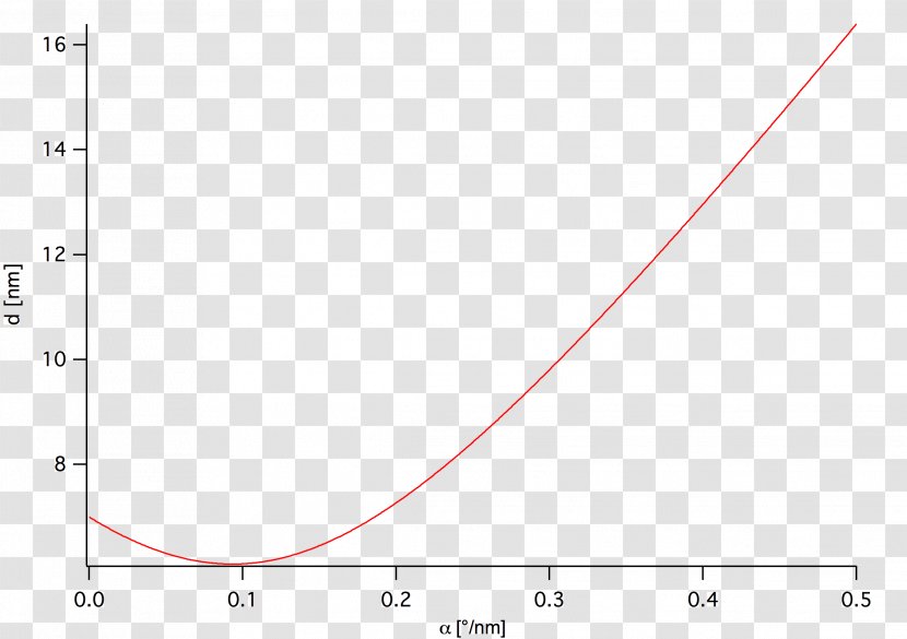 Likelihood Function Maximum Estimation Statistics Bayesian Information Criterion Mathematics - Differential Equation Transparent PNG