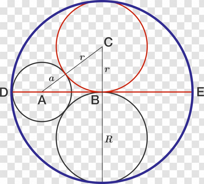 Circle Point Area Angle Circumference - Mathematics Transparent PNG