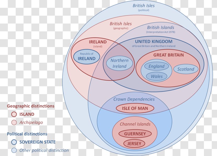 British Isles Naming Dispute Euler Diagram Venn - Wikipedia Transparent PNG